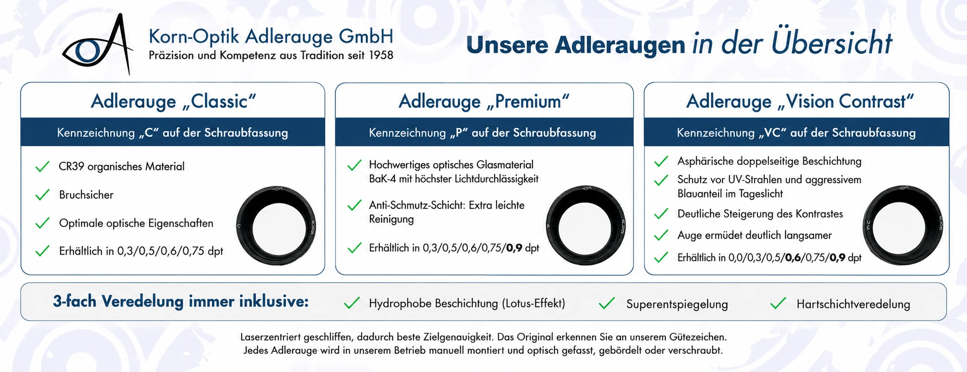 Vergleich der Adleraugen Classic, Premium und Vision Contrast: Materialien, Beschichtungen und verfügbare Dioptrien
